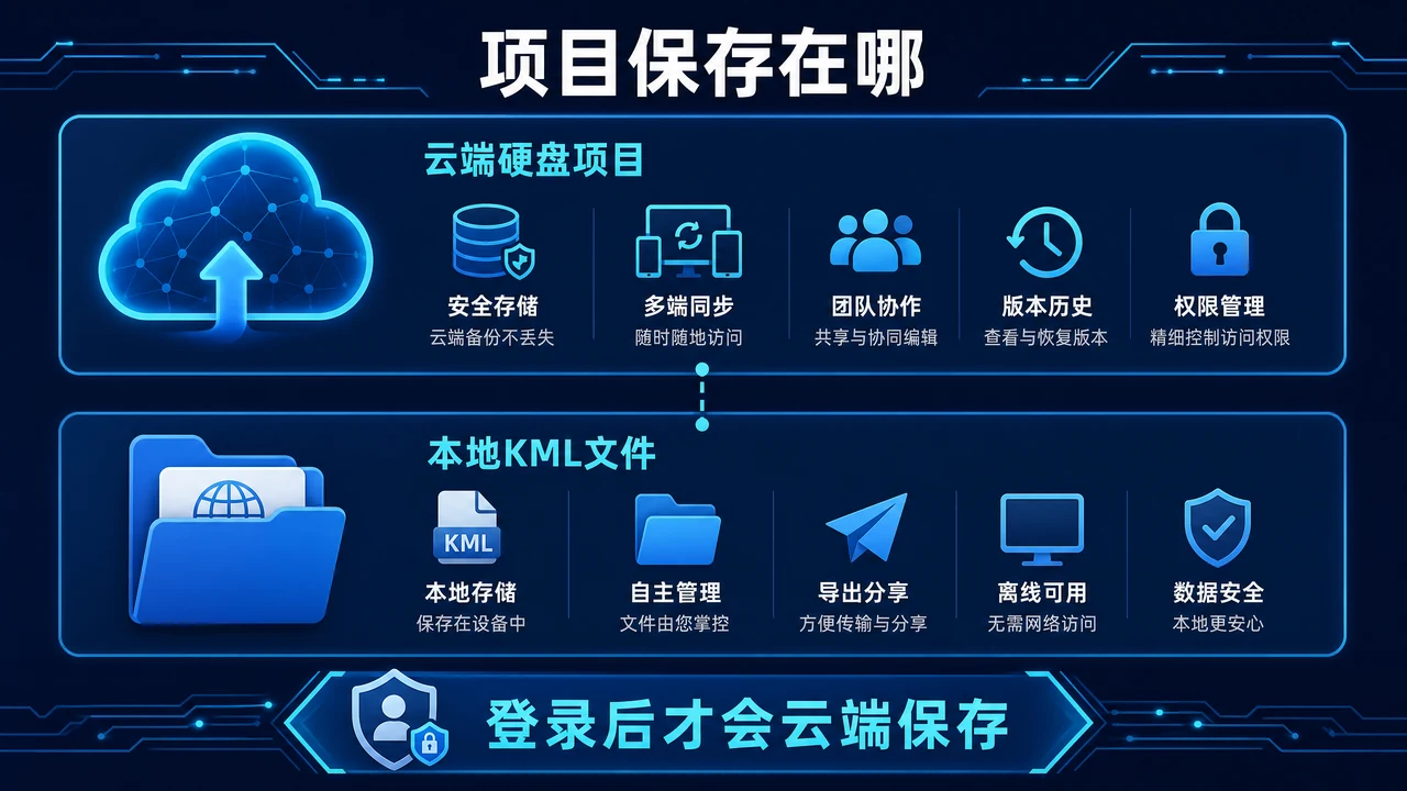 Google Earth 项目怎么保存？网页版云端与本地文件