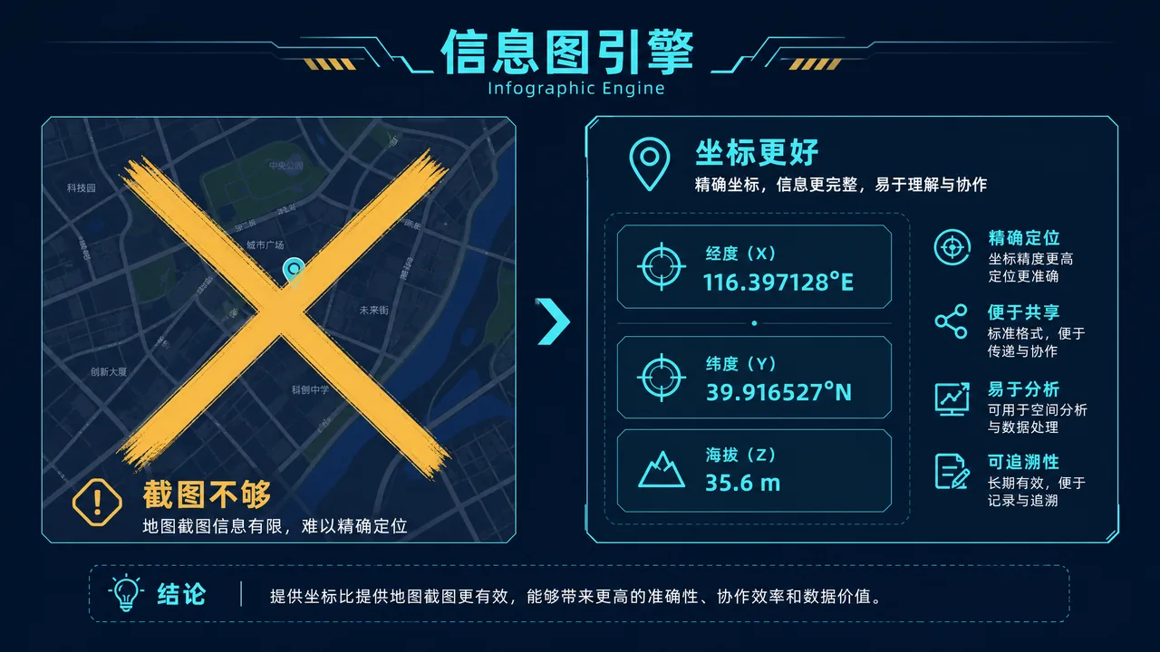 地图截图不足以精确定位而坐标更便于复查的信息图